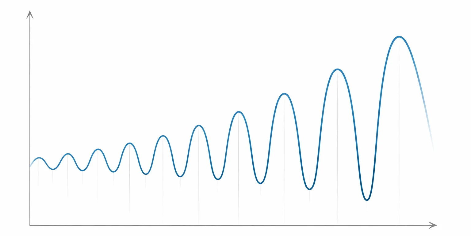 Empreender é uma montanha russa com picos e vales que aumentam em amplitude