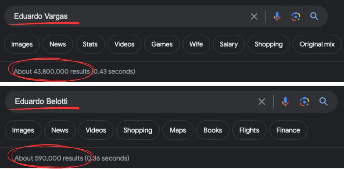Quase 100 vezes menos competição. Muito melhor.