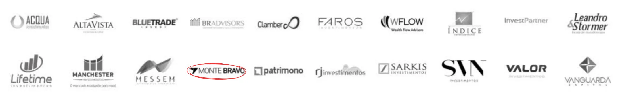 Lista do G20 (20 maiores escritórios da XP) da época.