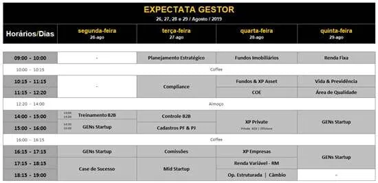 Cronograma do treinamento que fizemos